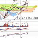 삼성전기(009150) - 장기 수급 개선 기대와 자사주 매입 효과 이미지