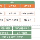 신세계건축적산