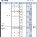 아시바/단관비계/하우스용파이프/휀스용파이프/아연각관/칼라각관/사각파이프/C형강/H빔등 판매합니다. 이미지