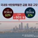 석탄투자의 늪 이미지