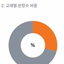 경덕여자고등학교 내 이미지