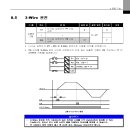 2024 0123 인버터 3wire방식, 최대주파수,가감속 정속 구간 램프표시 이미지