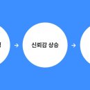 상승디자인