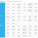 알라딘중고서점부산서면역 이미지