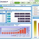 에너지포탈서비스(PCCSㆍPower Consumption Consulting System) 이미지