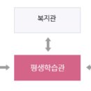 다대종합사회복지관 이미지