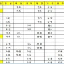 2011년 프로야구 시범경기, 3월 12일부터 일정시작 이미지