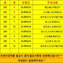 성일공인중개사사무소 이미지