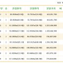 구리K부동산공인중개사사무소 이미지