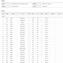 [스피드]2025 전국남녀 주니어 선수권 대회/ISU 주니어 대회 파견 선발전-제2일 경기결과(2024.10.31-11.01 태릉) 이미지