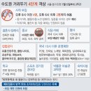 &#39;결국 4단계&#39; 자영업자들 망연자실..&#34;상상 못할 고통&#34; 이미지