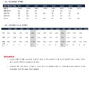 에스에이엠티(031330)_저평가와 성장 모두를 보유한 안전한 회사 이미지