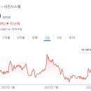 하늘통신 이미지