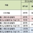 자동챠-과속 과태료 벌점 벌금 이미지