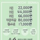 상임빌딩 | #135 [신사 방탈출 시그널헌터 가로수길점 : 원상복귀(3.6/5) 역사 공부도 되고 두뇌 회전도 되는]