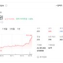 문버드(Moonbird) 네이버블로그