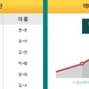 세무회계정상 이미지