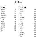 미성미용실 - 중구 옥교3길 49 | 미성미용실