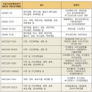 미성통상(주) 이미지