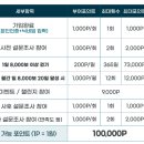 손목닥터 9988 회원가입 바로가기