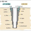 칼텍스석유 이미지