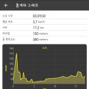 해맞이 관광안내소 이미지