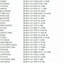 렌즈미울산삼산점 | 울산남구안경점