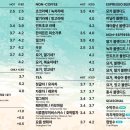 더베이크여수