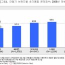 애니콜! 역시 넌 튼튼해 ...? 응? 튼튼한 애니콜? 그건 옛날얘기 이미지