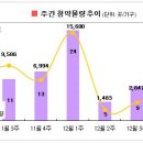 김해진영LH천년나무2단지~대창초교 인근 로타리 | 2014년 12월 마지막 4천6백가구 분양