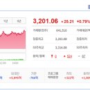 진성바이오 이미지