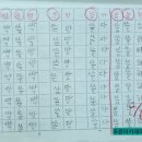 자유자재수학보습학원