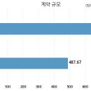 주식회사 빅텍