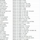 롯데캐슬킹덤 스크린골프클럽 | 울산남구골프연습장