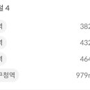 강동-천호-380 이미지