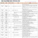 티엔디엔지니어링