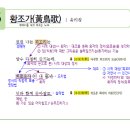 고대국어학원