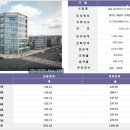 센타프라자약국 이미지