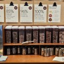 라임 PC&CAFE(번동점) | 영국 런던 카페 맛집 추천 Best3 (+ 런던 스콘 맛집)