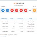 복나눔복권방 티스토리