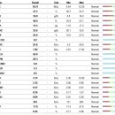 이담동물병원 이미지