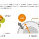 초등영어(저) 이미지