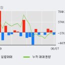 (주)이엠디 이미지