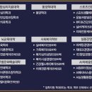 글로벌사이버대학교 이미지