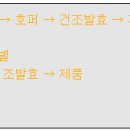 영농조합법인 서흥 TMR | 경상북도 축산기술연구소/부존 사료자원 현황 및 자가배합사료 (2)