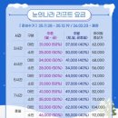 주야샵 | 여행 ㅣ 하이원 스키장 DAY1 ㅣ 하이캐슬리조트 숙박, 눈의나라 스키렌탈샵 가격 및 후기 ㅣ 스키준비물