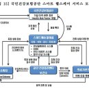 ‘애플워치’가 건강보험료를 낮출 수 있을까 이미지