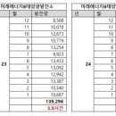 한솔6호 태양광발전소 네이버블로그