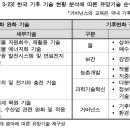 7주차/국제개발협력학과 신은지/그린 ODA 확대방안 조사 및 사업발굴 용역 최종보고서(3)_그린ODA 이미지