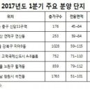 석전동583 이미지